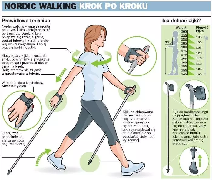 Nordic Walking to nie tylko spacer