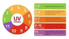 Indeks UV