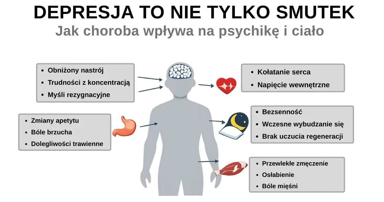Typowe objawy depresji