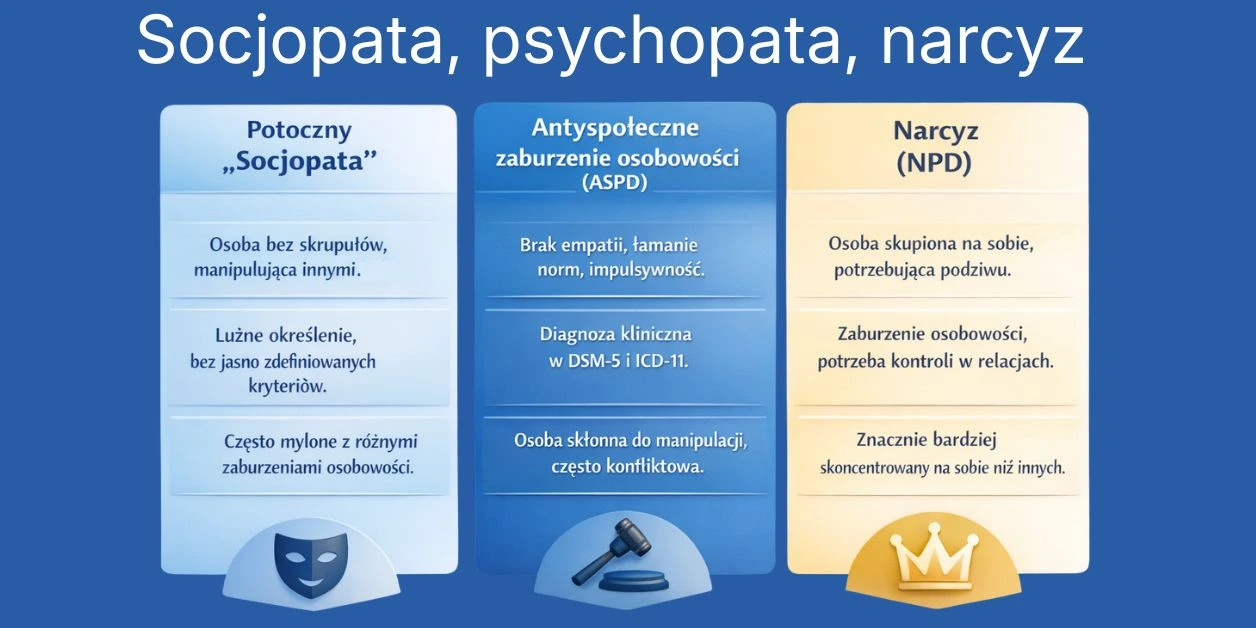 Socjopata, psychopata, narcyz - Zasadnicze różnice