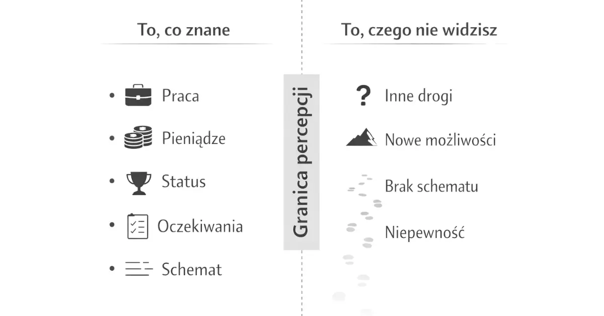 Schemat granicy percepcji – jak wyuczona rzeczywistość ogranicza możliwości
