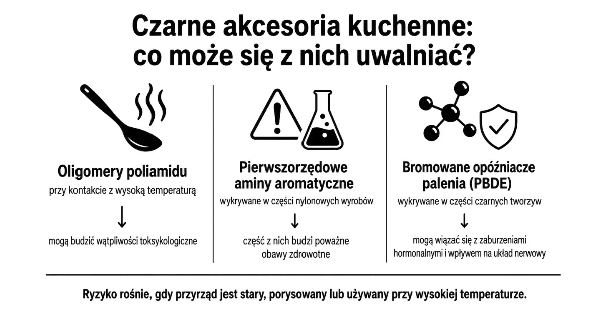 Infografika pokazująca, jakie substancje mogą uwalniać się z czarnych akcesoriów kuchennych