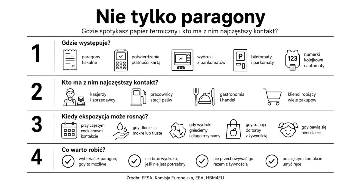 Papier termiczny - Gdzie jest najczęściej stosowany