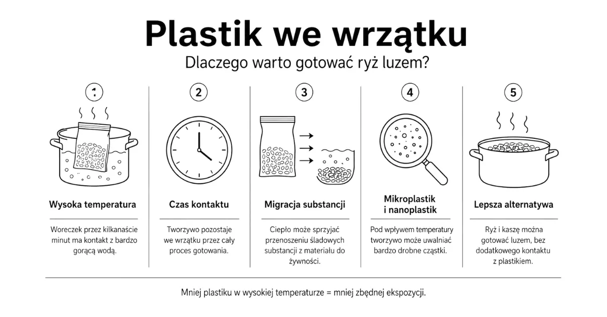 Infografika pokazująca, dlaczego warto gotować ryż i kaszę luzem zamiast w plastikowym woreczku