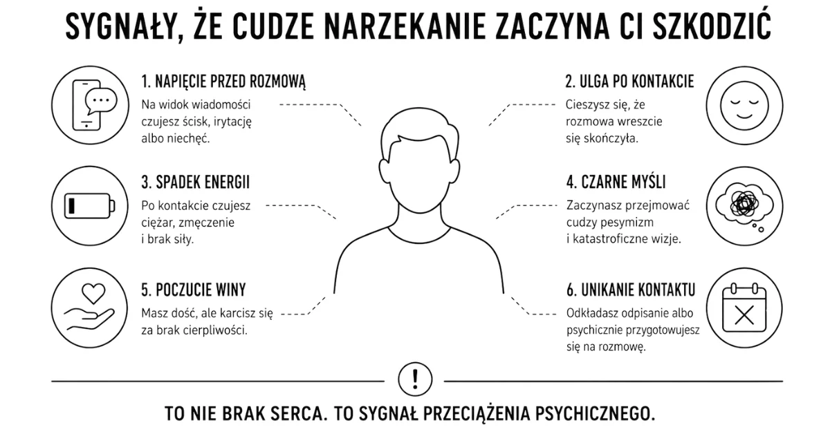 Infografika przedstawiająca sygnały, że cudze narzekanie zaczyna szkodzić psychice, takie jak napięcie, spadek energii, poczucie winy i unikanie kontaktu
