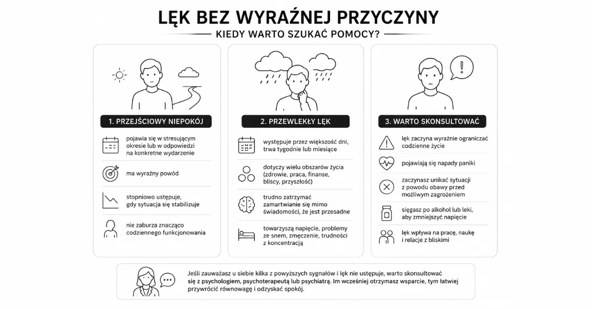 Lęk bez wyraźnej przyczyny – porównanie przejściowego niepokoju, przewlekłego lęku i sygnałów wskazujących na potrzebę konsultacji