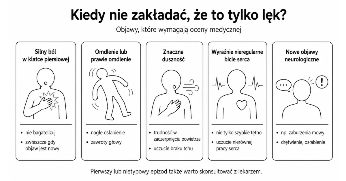 Objawy wymagające oceny medycznej przy nocnym lęku i kołataniu serca