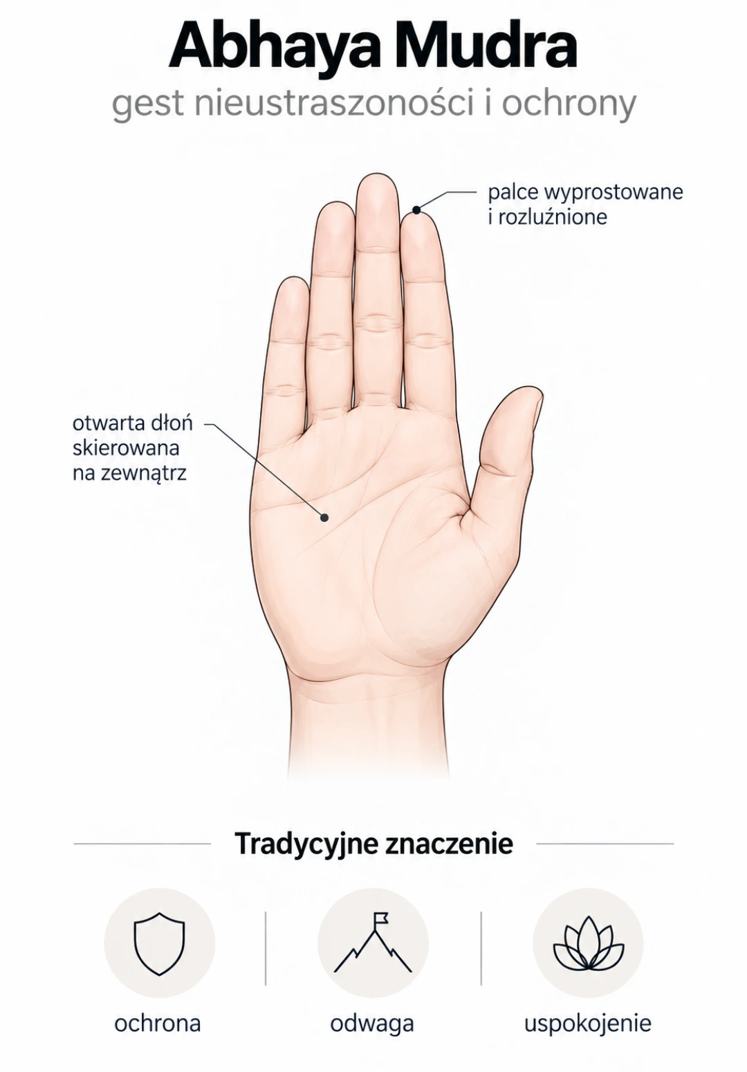 Abhaya Mudra