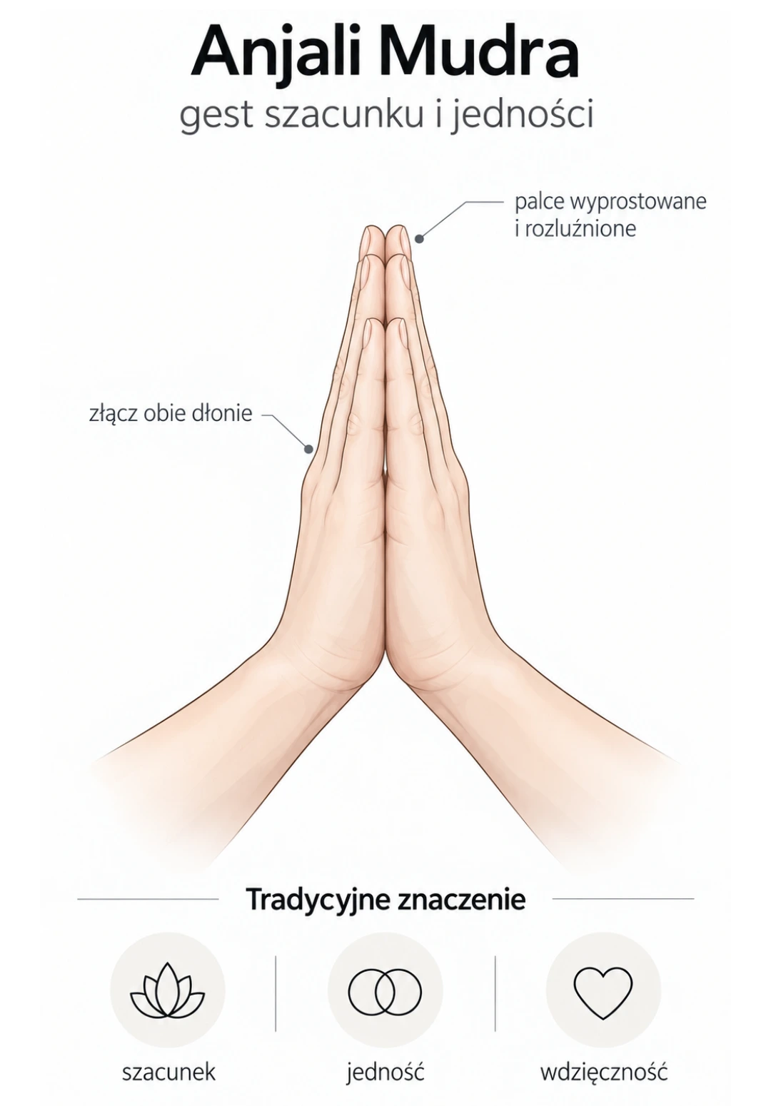 Anjali Mudra