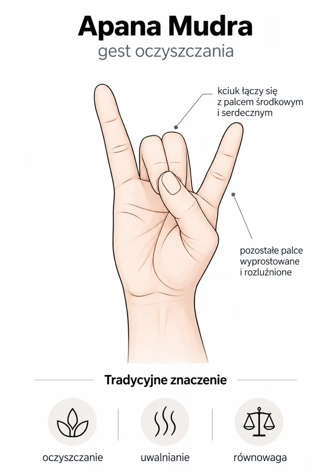 Apana Mudra