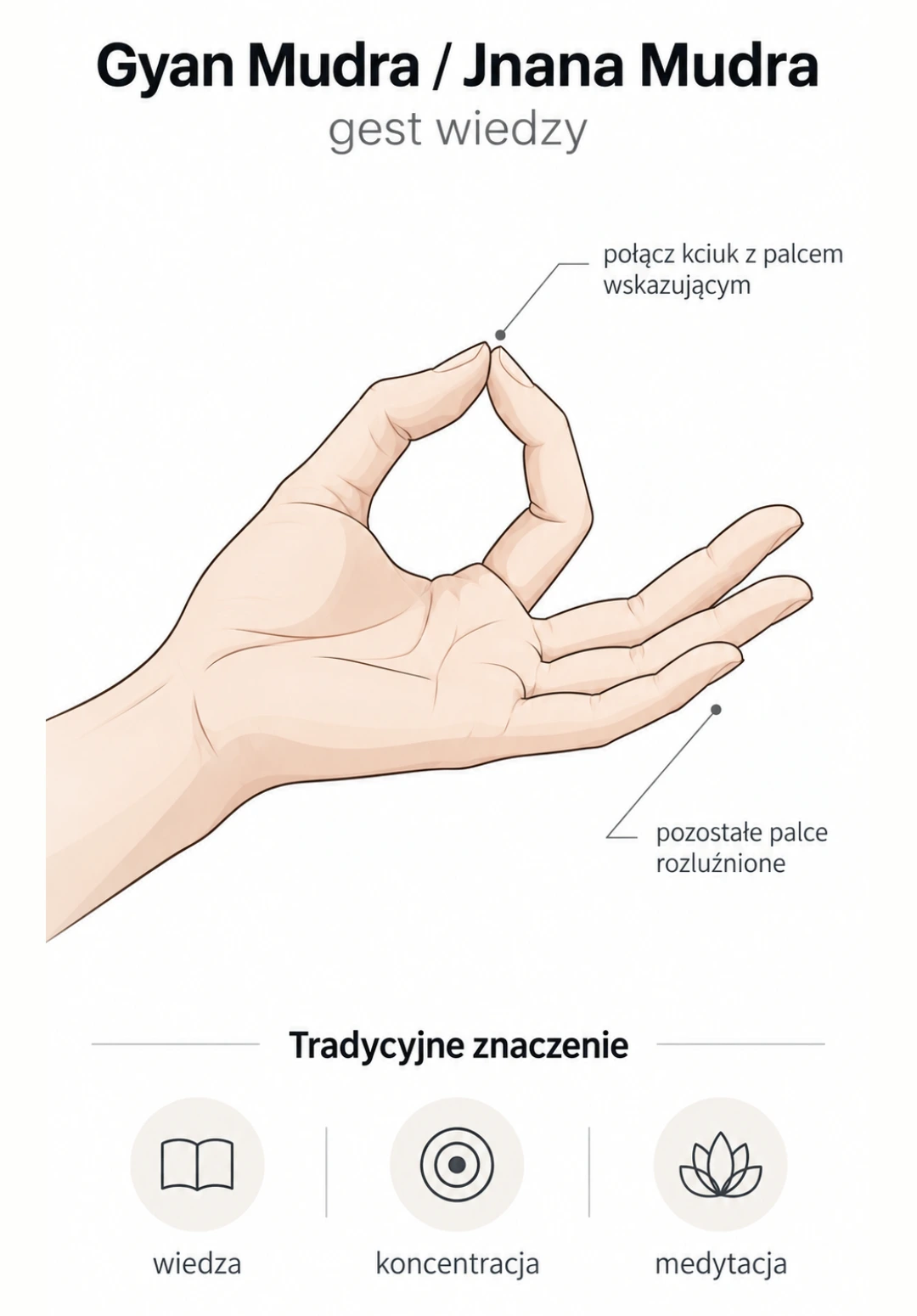Gyan Mudra Jnana Mudra – gest wiedzy