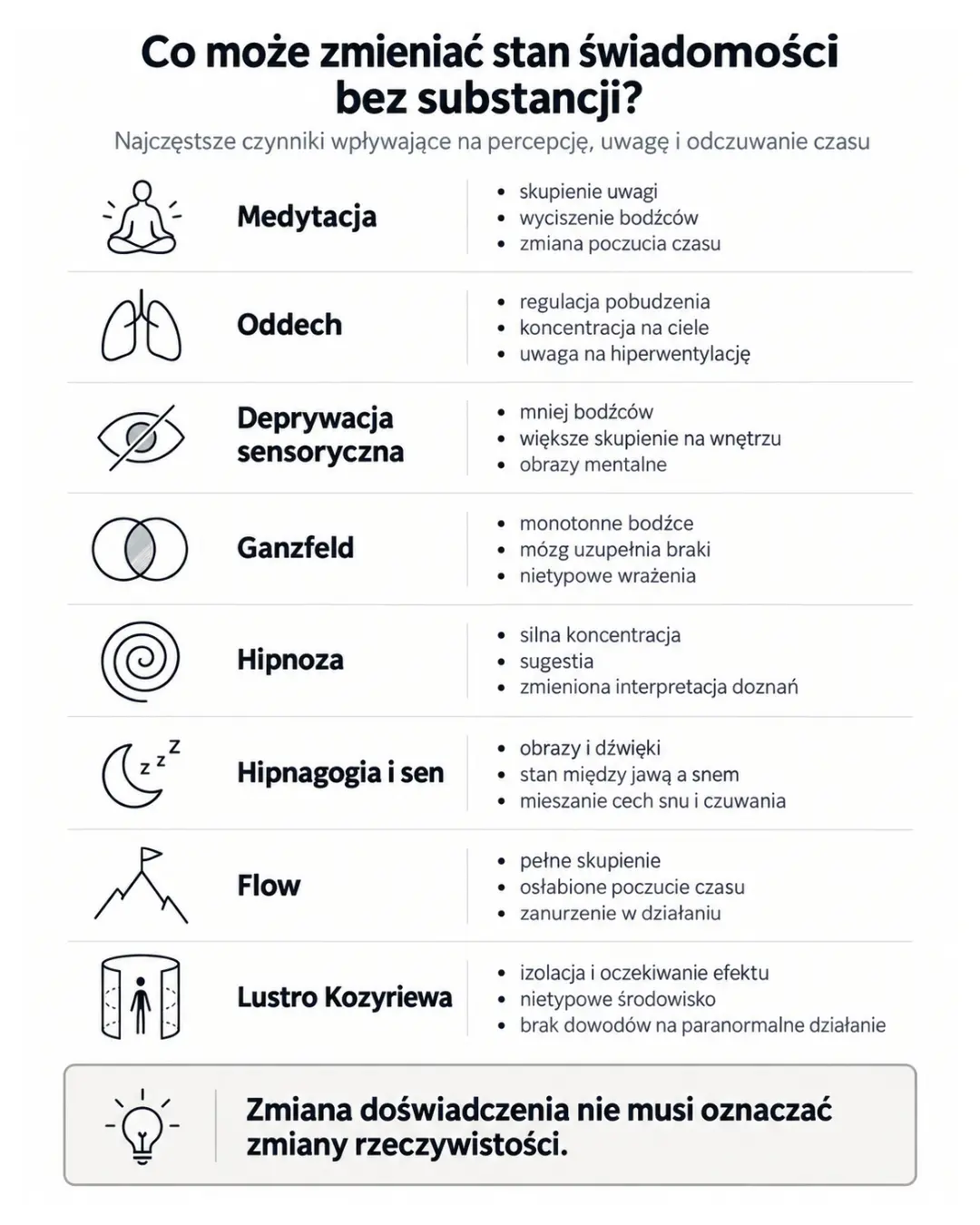 Odmienne stany świadomości bez substancji – medytacja, oddech, deprywacja sensoryczna, Ganzfeld, hipnoza, sen, flow i lustro Kozyriewa