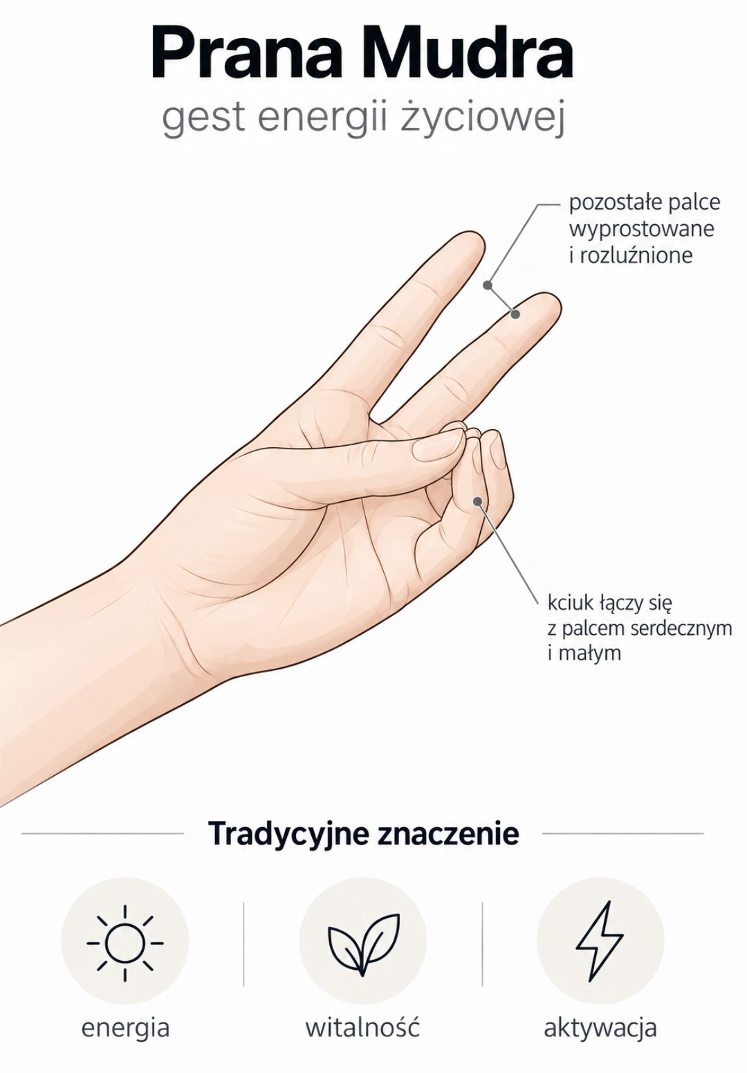 Prana Mudra
