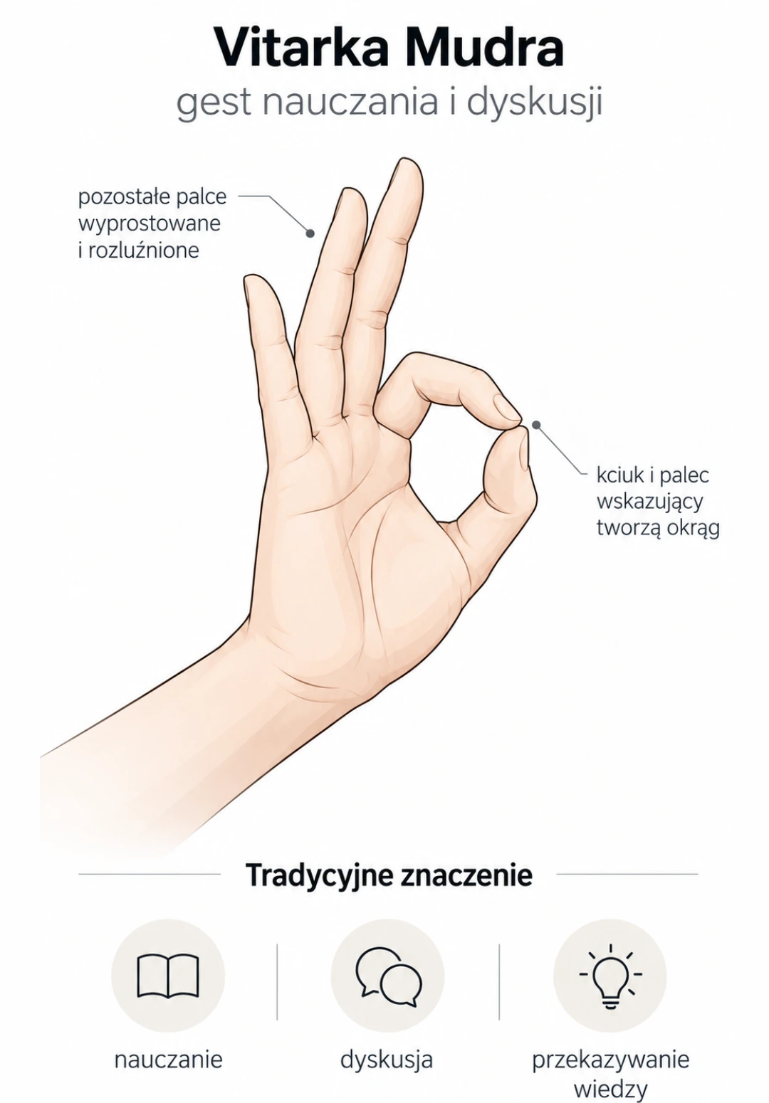 Vitarka Mudra