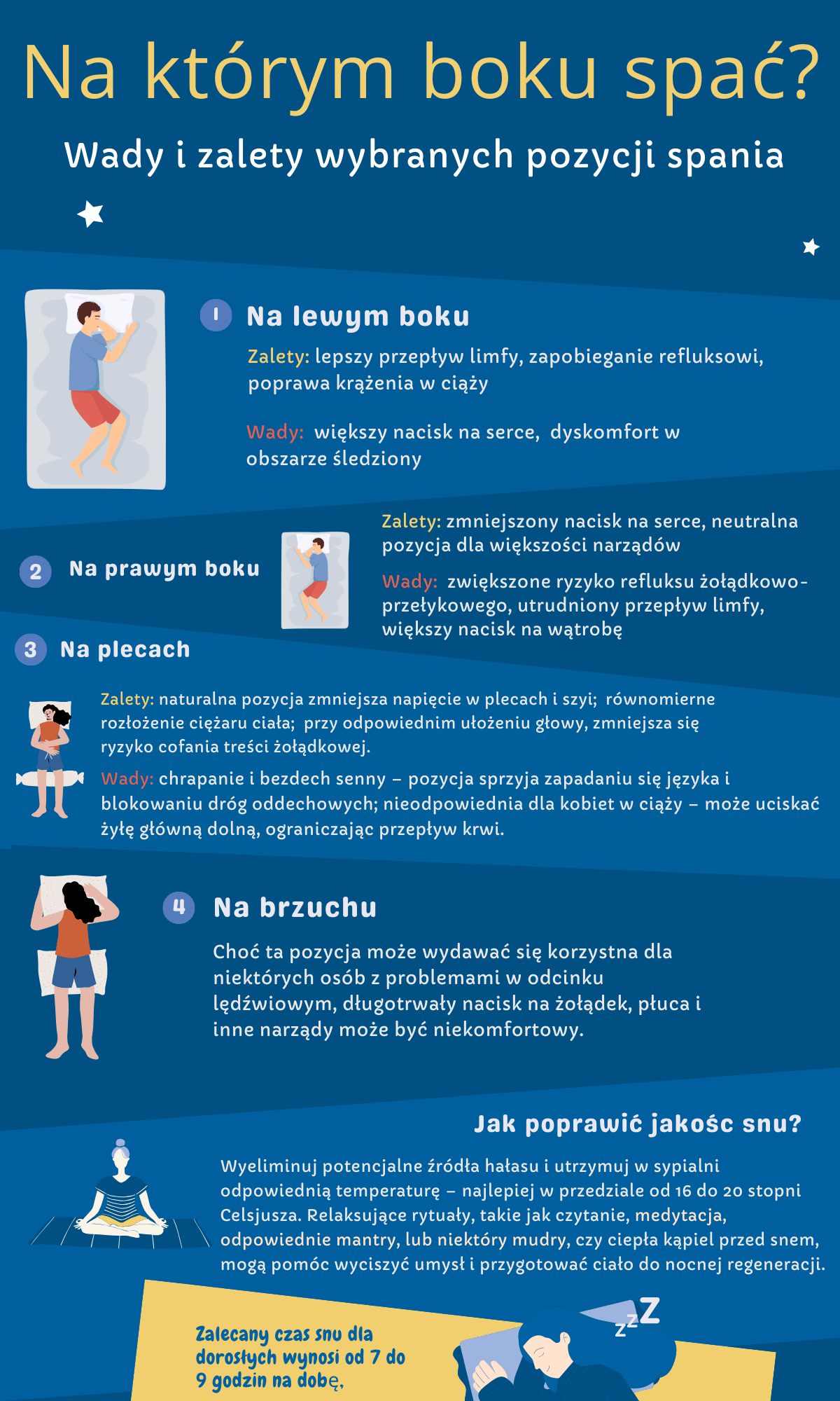 Na którym boku spać? Infografika opisująca wady i zalety spania w wybranych pozycjach