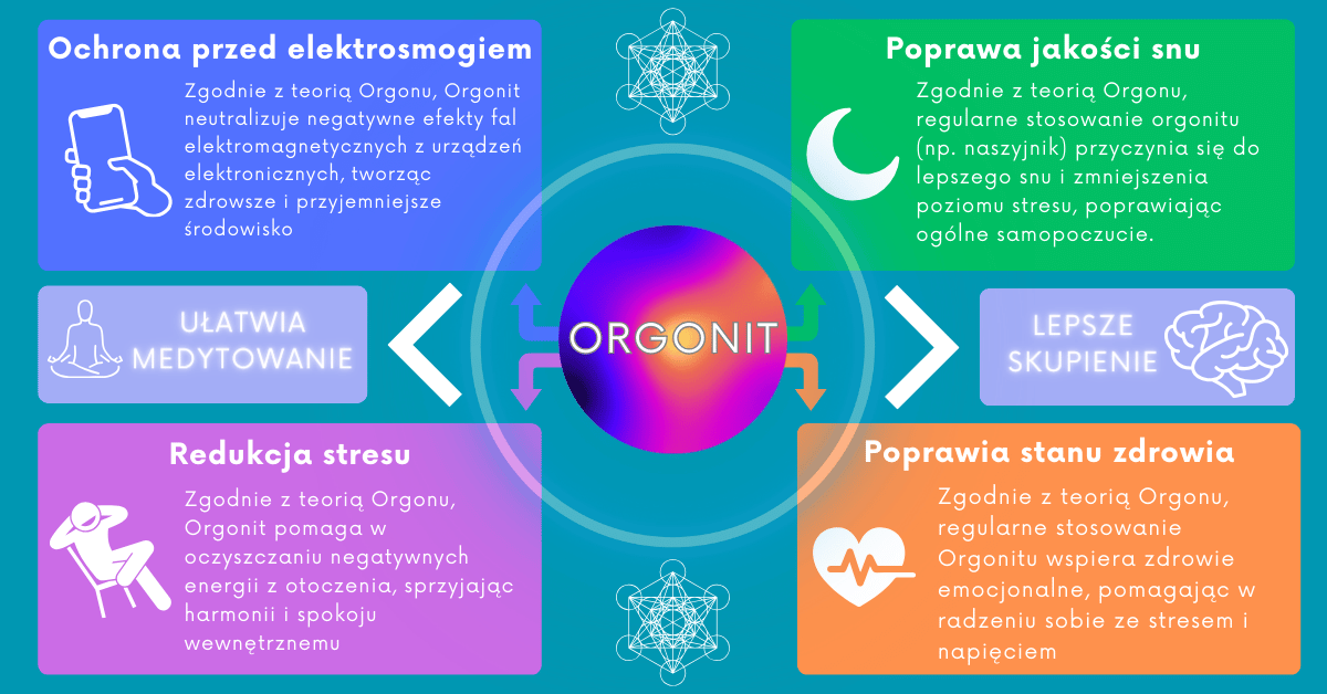 Jak działa Orgonit - Infografika ilustrująca działanie Orgonitu
