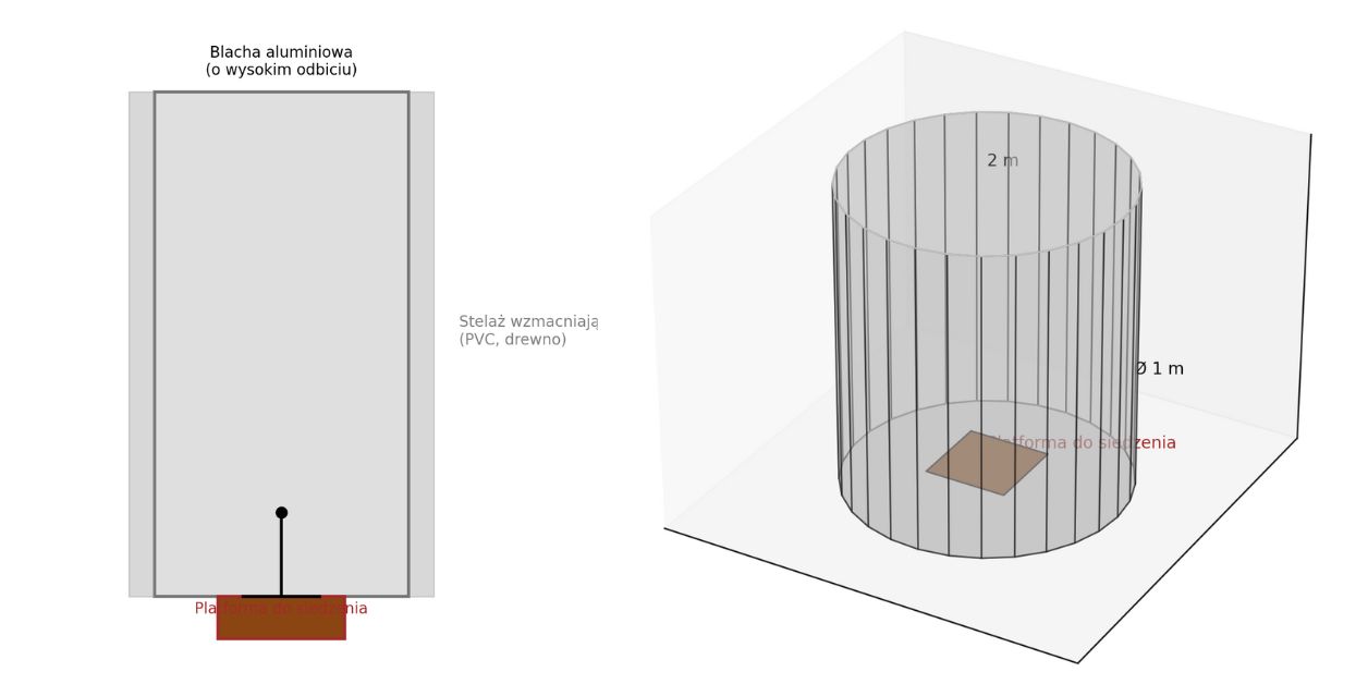 Diagram - Lustro Kozyriewa