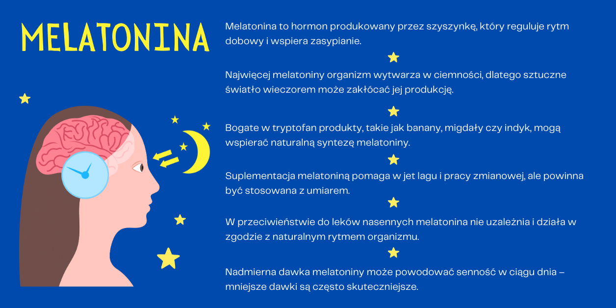 Melatonina - Infografika