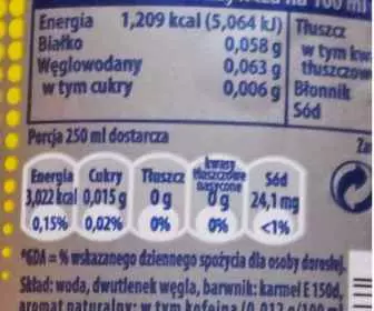 Toksyczne słodzikii