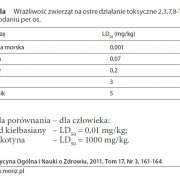 Dioksyny