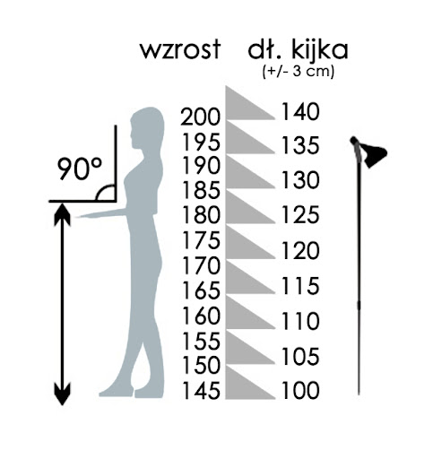 Nordic Walking - Długość kijków