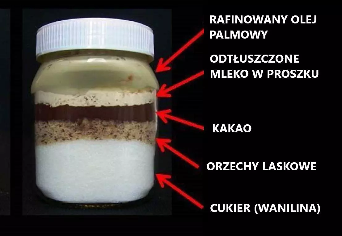 Skład popularnego czekoladowego kremu