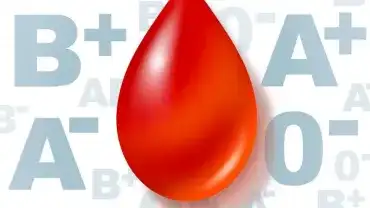 Koronawirus - Znaczenie grupy krwi