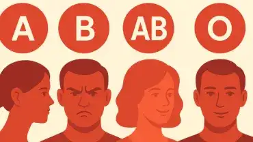 Grupa krwi a charakter człowieka