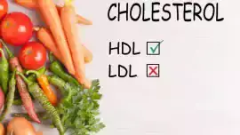Cholesterol - Wysoki poziom tych lipidów może wynikać ze złych nawyków